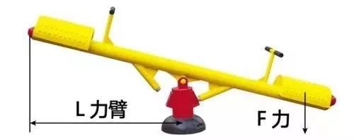 力矩、轉矩、扭矩,有什么區別?