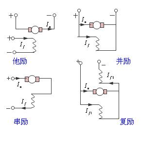 電機勵磁是什么意思？有哪些勵磁電機？