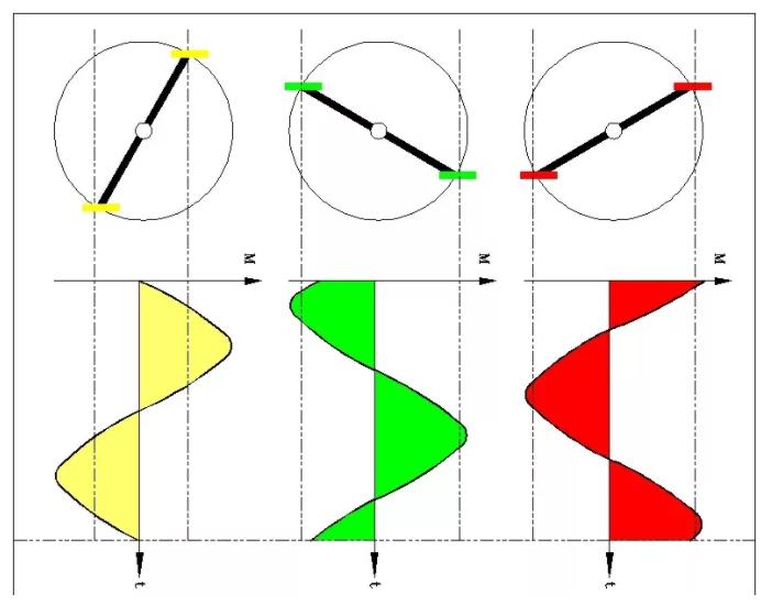 同等功率的步進電機馬達，三相電和兩相電的差別是什么？