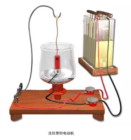 第一臺電動機是誰發明的？為什么能轉動起來？